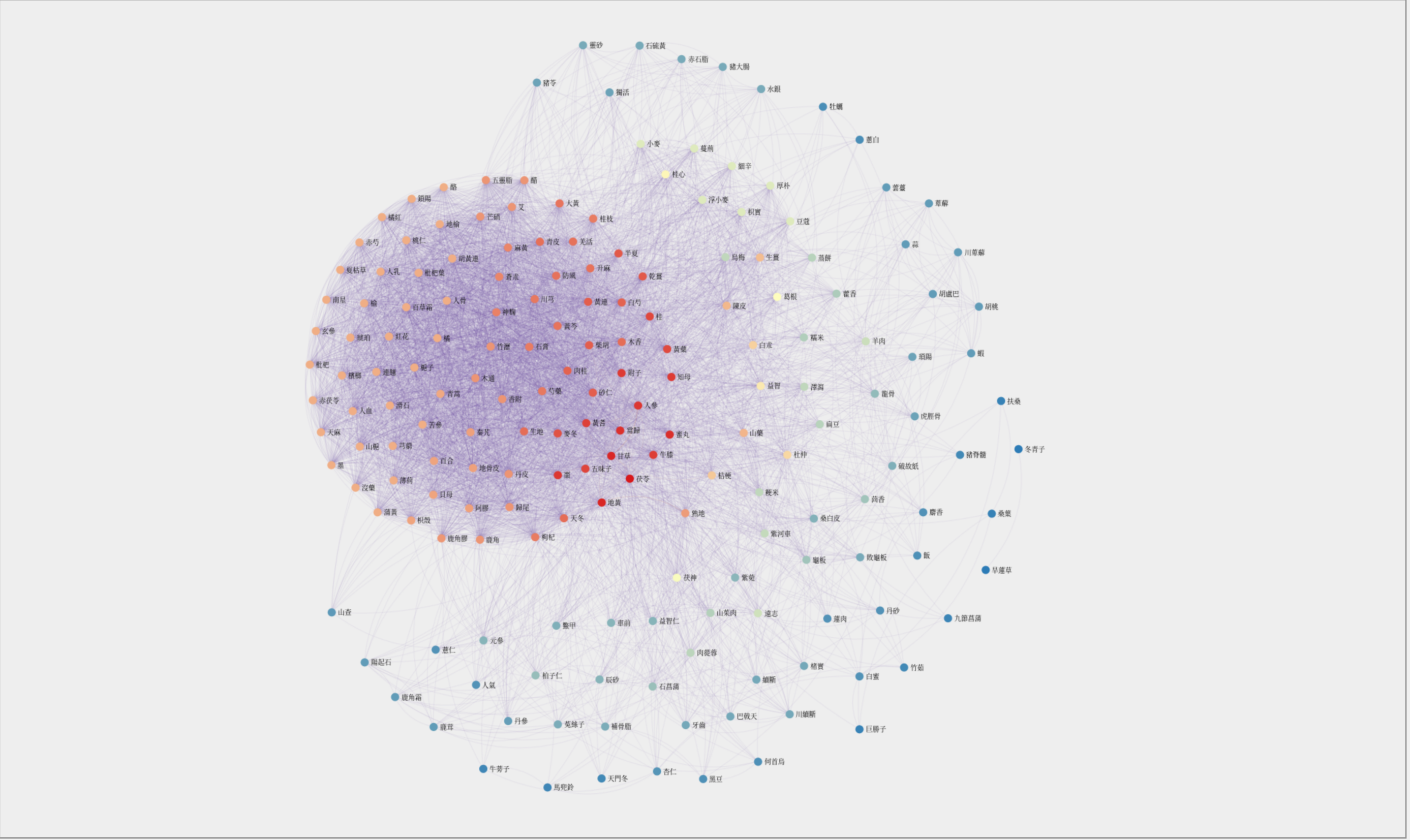 Herbal Text Mining